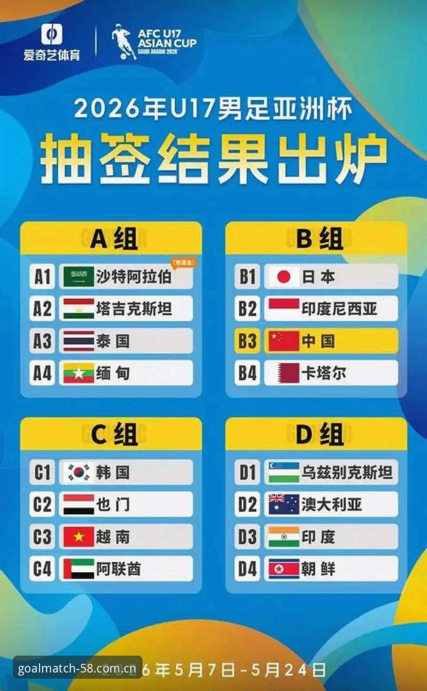 U17世界杯抽签结果全面解析：中国男女足分档情况与赛事看点深度分析